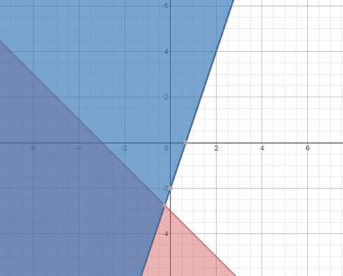 Glencoe Algebra 1, Student Edition, 9780079039897, 0079039898, 2018, Chapter 6, Problem 56SGR 