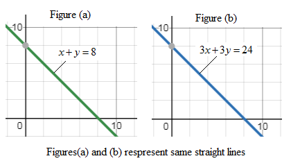 Glencoe Algebra 1, Student Edition, 9780079039897, 0079039898, 2018, Chapter 6, Problem 5MCQ 