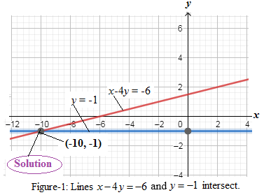 Glencoe Algebra 1, Student Edition, 9780079039897, 0079039898, 2018, Chapter 6, Problem 6MCQ 