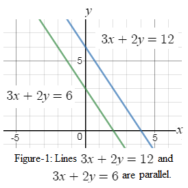 Glencoe Algebra 1, Student Edition, 9780079039897, 0079039898, 2018, Chapter 6, Problem 7MCQ 