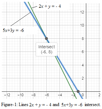 Glencoe Algebra 1, Student Edition, 9780079039897, 0079039898, 2018, Chapter 6, Problem 8MCQ 