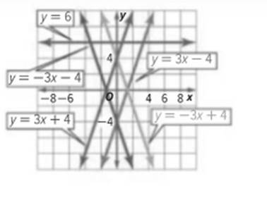 Glencoe Algebra 1, Student Edition, 9780079039897, 0079039898, 2018, Chapter 6.1, Problem 10PPS 