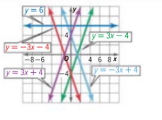 Glencoe Algebra 1, Student Edition, 9780079039897, 0079039898, 2018, Chapter 6.1, Problem 12PPS 