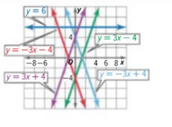 Glencoe Algebra 1, Student Edition, 9780079039897, 0079039898, 2018, Chapter 6.1, Problem 14PPS 