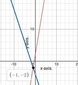 Glencoe Algebra 1, Student Edition, 9780079039897, 0079039898, 2018, Chapter 6.1, Problem 17PPS 