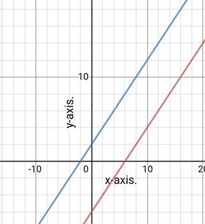 Glencoe Algebra 1, Student Edition, 9780079039897, 0079039898, 2018, Chapter 6.1, Problem 18PPS 