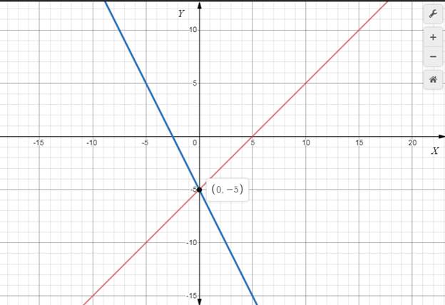 Glencoe Algebra 1, Student Edition, 9780079039897, 0079039898, 2018, Chapter 6.1, Problem 1BGP 
