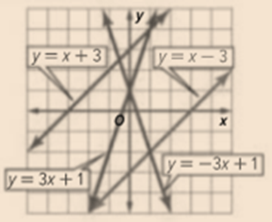 Glencoe Algebra 1, Student Edition, 9780079039897, 0079039898, 2018, Chapter 6.1, Problem 1CYU 