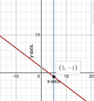 Glencoe Algebra 1, Student Edition, 9780079039897, 0079039898, 2018, Chapter 6.1, Problem 21PPS 