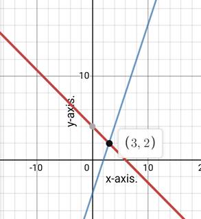 Glencoe Algebra 1, Student Edition, 9780079039897, 0079039898, 2018, Chapter 6.1, Problem 22PPS 