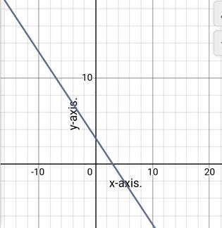 Glencoe Algebra 1, Student Edition, 9780079039897, 0079039898, 2018, Chapter 6.1, Problem 24PPS 