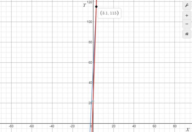 Glencoe Algebra 1, Student Edition, 9780079039897, 0079039898, 2018, Chapter 6.1, Problem 25PPS 