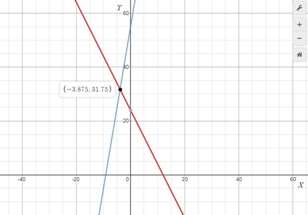 Glencoe Algebra 1, Student Edition, 9780079039897, 0079039898, 2018, Chapter 6.1, Problem 26PPS 