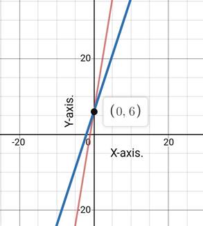 Glencoe Algebra 1, Student Edition, 9780079039897, 0079039898, 2018, Chapter 6.1, Problem 28PPS 