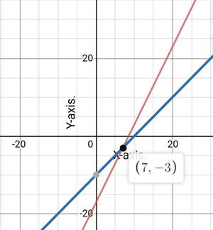 Glencoe Algebra 1, Student Edition, 9780079039897, 0079039898, 2018, Chapter 6.1, Problem 29PPS 