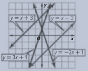 Glencoe Algebra 1, Student Edition, 9780079039897, 0079039898, 2018, Chapter 6.1, Problem 2CYU 