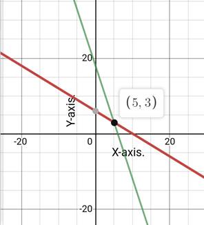 Glencoe Algebra 1, Student Edition, 9780079039897, 0079039898, 2018, Chapter 6.1, Problem 31PPS 