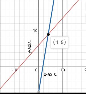 Glencoe Algebra 1, Student Edition, 9780079039897, 0079039898, 2018, Chapter 6.1, Problem 32PPS 