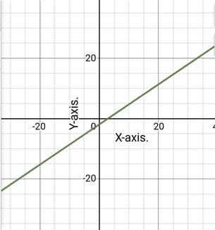 Glencoe Algebra 1, Student Edition, 9780079039897, 0079039898, 2018, Chapter 6.1, Problem 34PPS 