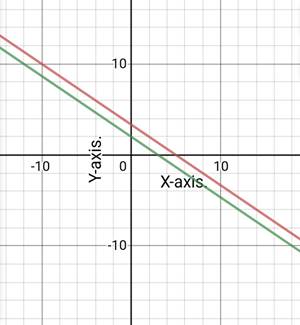 Glencoe Algebra 1, Student Edition, 9780079039897, 0079039898, 2018, Chapter 6.1, Problem 35PPS 