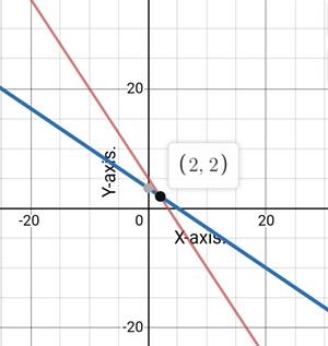 Glencoe Algebra 1, Student Edition, 9780079039897, 0079039898, 2018, Chapter 6.1, Problem 36PPS 