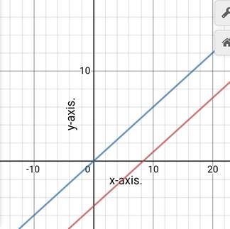 Glencoe Algebra 1, Student Edition, 9780079039897, 0079039898, 2018, Chapter 6.1, Problem 41PPS 