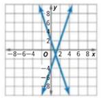 Glencoe Algebra 1, Student Edition, 9780079039897, 0079039898, 2018, Chapter 6.1, Problem 44PPS 