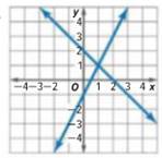 Glencoe Algebra 1, Student Edition, 9780079039897, 0079039898, 2018, Chapter 6.1, Problem 45PPS 