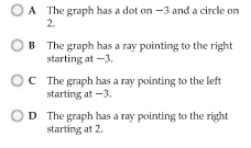 Glencoe Algebra 1, Student Edition, 9780079039897, 0079039898, 2018, Chapter 6.1, Problem 46PPS 