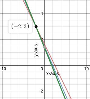 Glencoe Algebra 1, Student Edition, 9780079039897, 0079039898, 2018, Chapter 6.1, Problem 47HP 