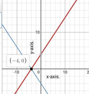 Glencoe Algebra 1, Student Edition, 9780079039897, 0079039898, 2018, Chapter 6.1, Problem 7CYU 