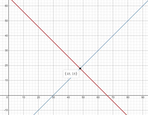 Glencoe Algebra 1, Student Edition, 9780079039897, 0079039898, 2018, Chapter 6.3, Problem 31PPS 