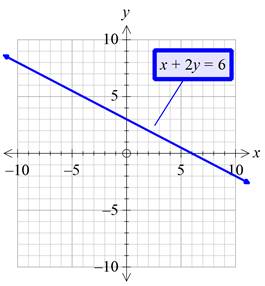 Glencoe Algebra 1, Student Edition, 9780079039897, 0079039898, 2018, Chapter 6.4, Problem 26PPS , additional homework tip  1