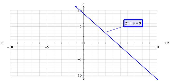 Glencoe Algebra 1, Student Edition, 9780079039897, 0079039898, 2018, Chapter 6.4, Problem 26PPS , additional homework tip  2