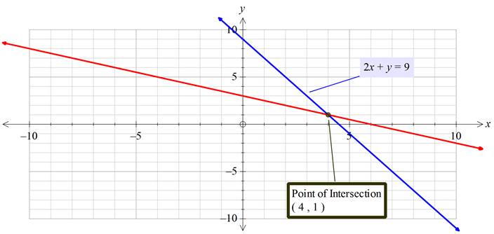 Glencoe Algebra 1, Student Edition, 9780079039897, 0079039898, 2018, Chapter 6.4, Problem 26PPS , additional homework tip  3