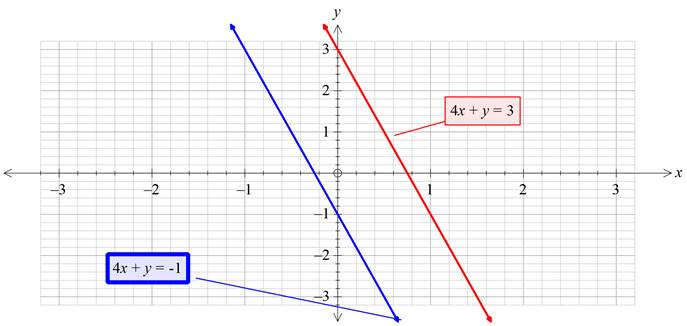 Glencoe Algebra 1, Student Edition, 9780079039897, 0079039898, 2018, Chapter 6.5, Problem 10PPS , additional homework tip  3