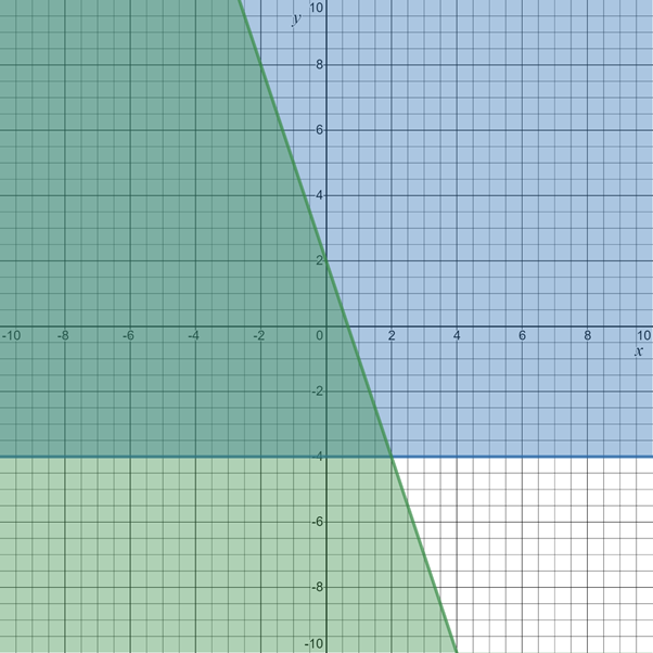 Glencoe Algebra 1, Student Edition, 9780079039897, 0079039898, 2018, Chapter 6.6, Problem 1CGP 