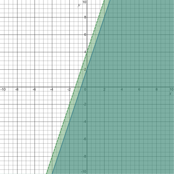 Glencoe Algebra 1, Student Edition, 9780079039897, 0079039898, 2018, Chapter 6.6, Problem 20PPS 