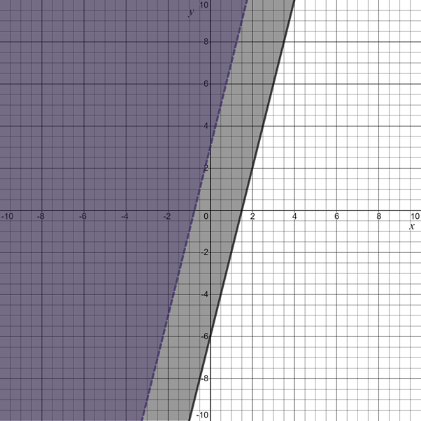 Glencoe Algebra 1, Student Edition, 9780079039897, 0079039898, 2018, Chapter 6.6, Problem 31PPS 