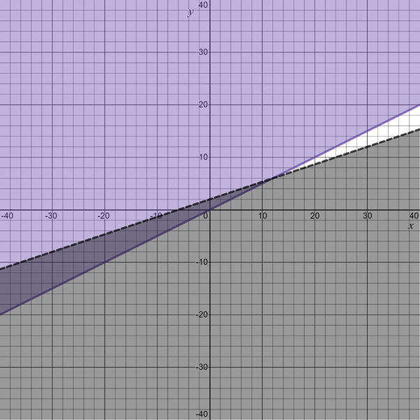 Glencoe Algebra 1, Student Edition, 9780079039897, 0079039898, 2018, Chapter 6.6, Problem 34PPS 