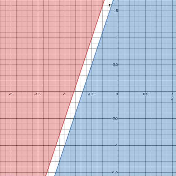 Glencoe Algebra 1, Student Edition, 9780079039897, 0079039898, 2018, Chapter 6.6, Problem 47PFA 