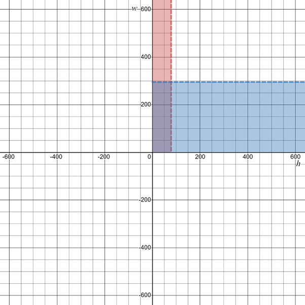 Glencoe Algebra 1, Student Edition, 9780079039897, 0079039898, 2018, Chapter 6.6, Problem 9CYU , additional homework tip  1