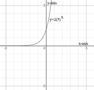 Glencoe Algebra 1, Student Edition, 9780079039897, 0079039898, 2018, Chapter 7, Problem 26PT 