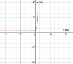 Glencoe Algebra 1, Student Edition, 9780079039897, 0079039898, 2018, Chapter 7, Problem 28PT 