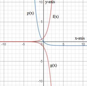 Glencoe Algebra 1, Student Edition, 9780079039897, 0079039898, 2018, Chapter 7, Problem 29PT 