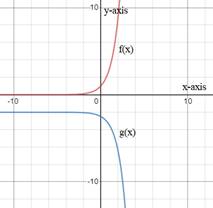 Glencoe Algebra 1, Student Edition, 9780079039897, 0079039898, 2018, Chapter 7, Problem 59SGR 