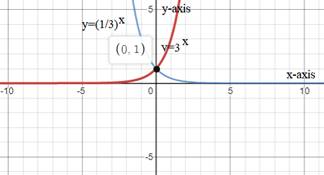 Glencoe Algebra 1, Student Edition, 9780079039897, 0079039898, 2018, Chapter 7, Problem 5PFA 
