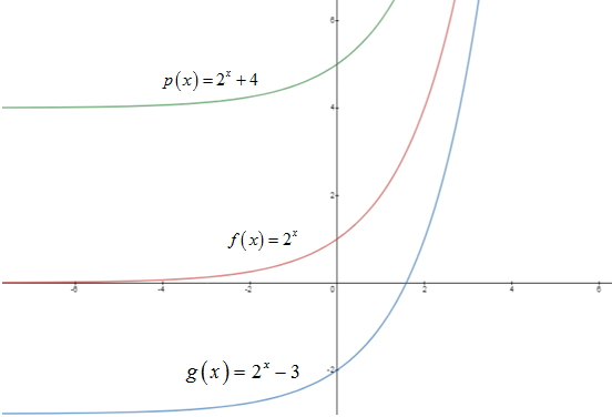 Glencoe Algebra 1, Student Edition, 9780079039897, 0079039898, 2018, Chapter 7, Problem 60SGR 