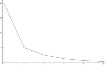 Glencoe Algebra 1, Student Edition, 9780079039897, 0079039898, 2018, Chapter 7, Problem 76SGR 