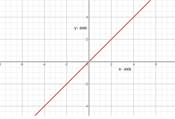 Glencoe Algebra 1, Student Edition, 9780079039897, 0079039898, 2018, Chapter 7.1, Problem 65HP , additional homework tip  1